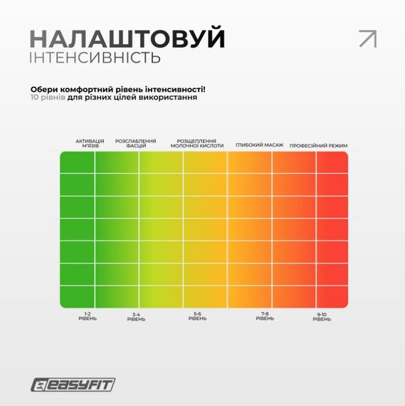 Міостимулятор EasyFit MyoTone імпульсний масажер для м'язів (EF-2307s) | Зображення 6