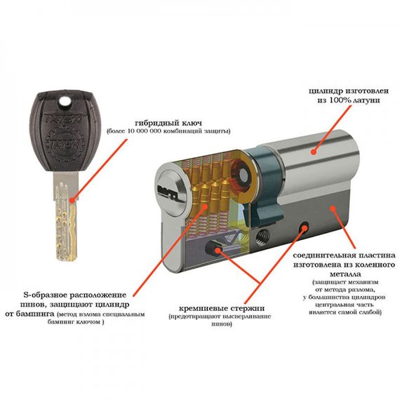 Циліндр (серцевина) Trion E-80 мм (40*40) NP цинк