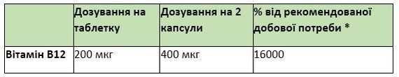 Вітамін В12 для нервової системи та енергії, Sanct Bernhard, Німеччина, 240 шт. | Зображення 1
