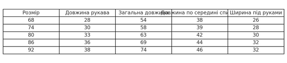 Ромпер для малюка на блискавці двонитка з начосом, розмір 68-92 принт Сафарі | Зображення 2