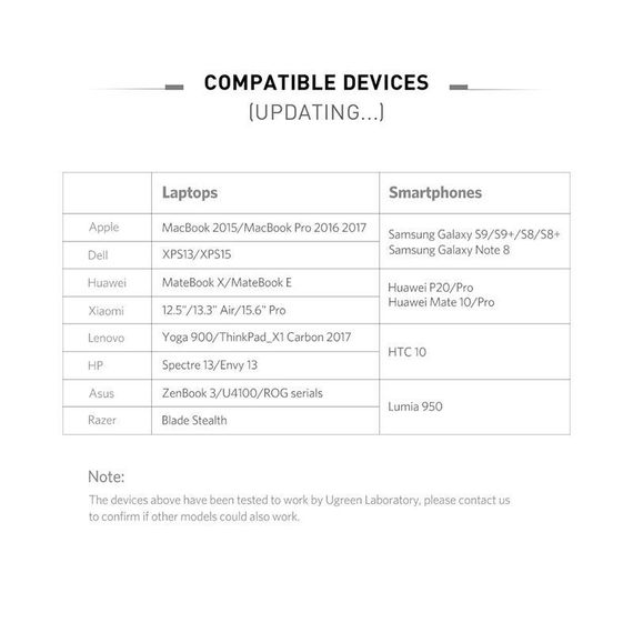 Адаптер USB C HDMI QGeeM  4K 30 Гц Type-c - HDMI для huawei mate 20 macBook pro ipad pro hdmi female | Зображення 1