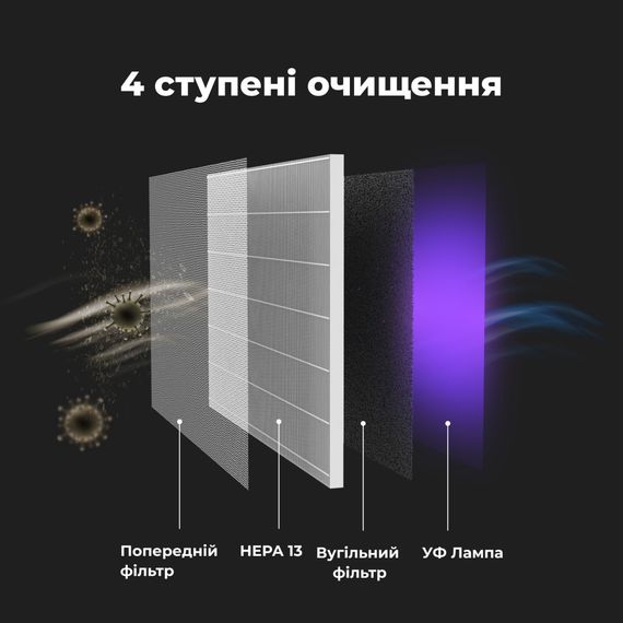 Очисник повітря AENO AP1S (AAP0001S) | Зображення 4
