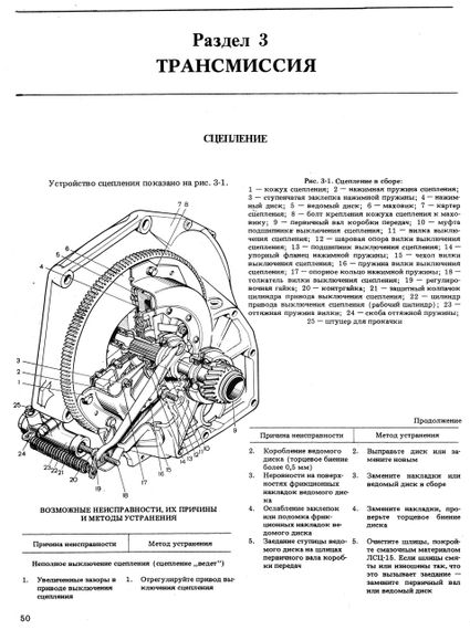 ВАЗ-21013. Посібник з ремонту. Книга | Зображення 5