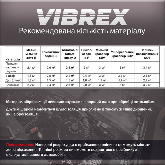 Виброизоляция Антикор Vibrex Master 2мм рулон 500*4000 шумоизоляция обесшумка защита от коррозии преграда шумоизоляция | Зображення 4