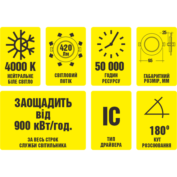 LED світильник круглий врізний Work's WAL2086-6W | Зображення 1