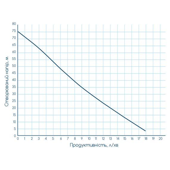 Насос вібраційний Wetron WVM60 10 м кабелю верхній вихід (778382) | Зображення 1