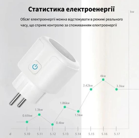 Розумна WiFi-розетка 16 А, Smart 3680 Вт/Ракетка з керуванням через телефон/Інтелектуальна розетка | Зображення 3