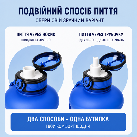 Спортивна пляшка для води KANGZYUAN 2500 мл (2,5л)  Блакитний градієнт (BPA Free) Tritan | Зображення 4
