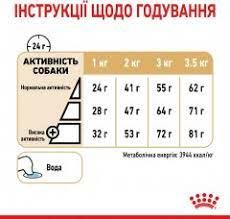 Сухий корм Royal Canin Pomeranian Adult 1.5 кг | Зображення 1