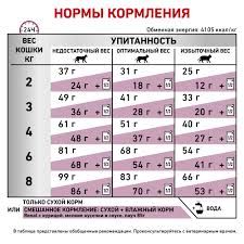 Royal Canin RENAL SELECT FELINE Корм для кішок у віці від 12 місяців з нирковою недостатністю. 2 кг | Зображення 2