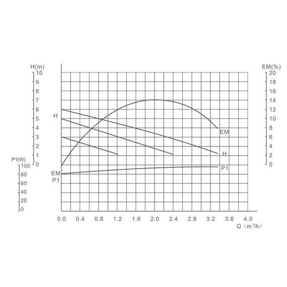Насос циркуляційний GRS UPS 25/60/130 (сірий) | Зображення 6