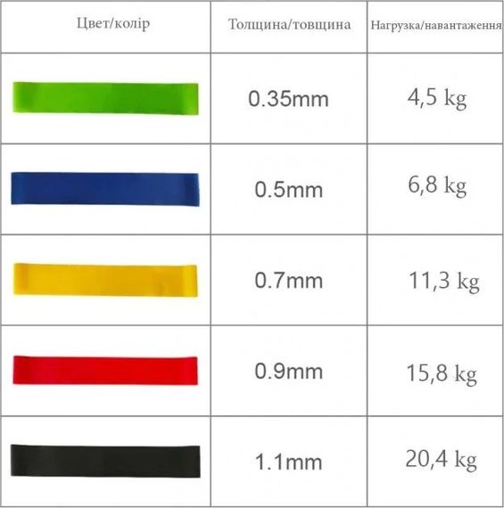 Набор эспандеров мини-лент Fit Loops Set 5 шт NE-ESP-5 | Зображення 1