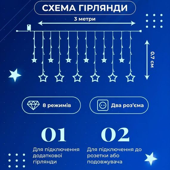 Гірлянда штора 3х0,7 м Зірки на 108 LED лампочок світлодіодна 6 великих та 6 маленьких зірок 9В 8 режимів Синій 1733054BL | Зображення 3