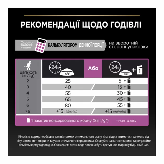 Сухий корм Purina PRO PLAN Sterilised Adult 1+ Delicate Digestation для дорослих стерилізованих котів, курка 400 г | Зображення 6