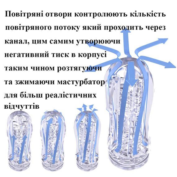 Чоловічий мастурбатор, що імітує вагіну | Зображення 8