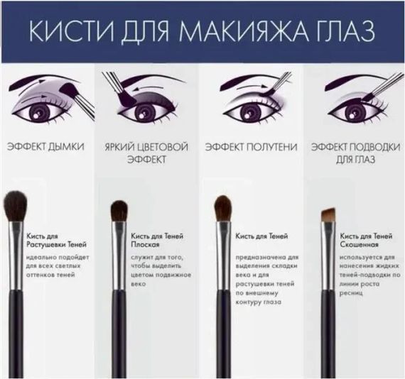 Набір кистей для макіяжу KYLIE 12 штук | Зображення 3