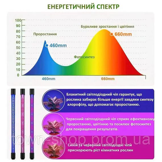 Фитолампа четверная для растений, 60 Вт, полный спектр с таймером и регулировкой яркости. | Зображення 5