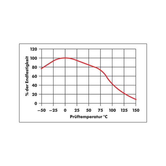 Суперклей KLEBFIX PLASTOBOND, 20 g | Зображення 1