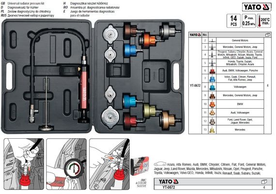 Набор для диагностики радиатора YATO Польша 14 предметов YT-0672