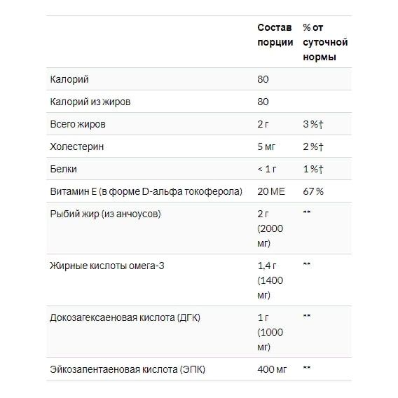 Омега 3 Nature's Way EfaGold, Mega-DHA 1000 mg 60 Softgels NWY-15682 | Зображення 2