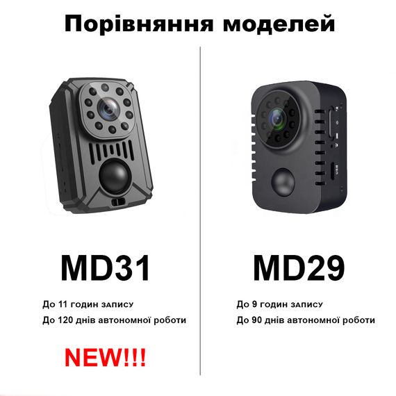 Мини камера видеонаблюдения с датчиком движения MD31, до 120 дней работы, с ночным видением, 1080P (7788) | Зображення 5