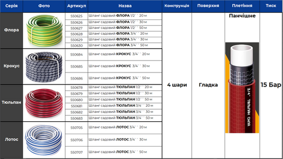 Шланг садовый для полива четырехслойный,15 БАР, КРОКУС3/4 50 м СИЛА | Зображення 1