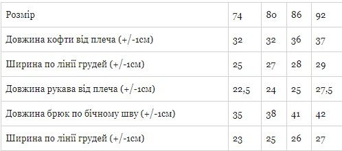 Костюм для дівчинки Носи своє 86 Рожевий (p-10275-109920) | Зображення 1