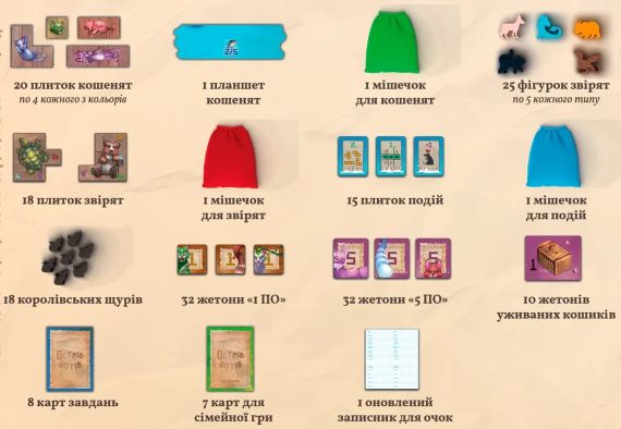 Настільна гра Острів Котів. Кошенята і звірята (The Isle of Cats) (доповнення) | Зображення 1