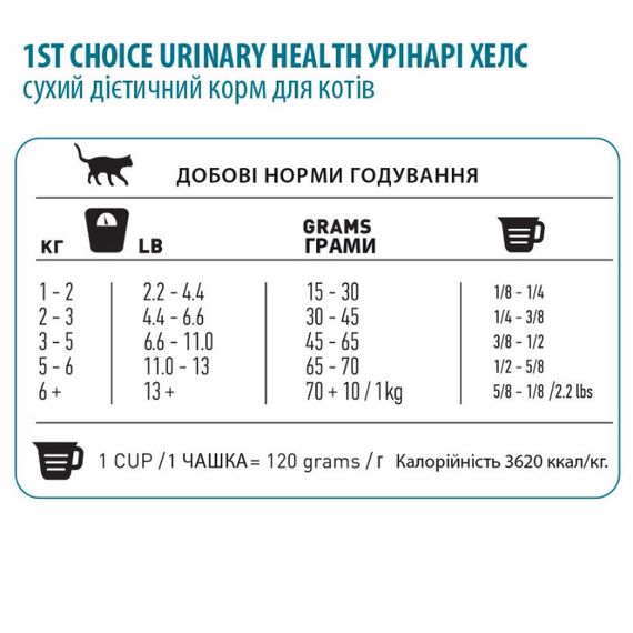 Сухий корм з куркою для профілактики СКХ у котів 1st Choice Cat Adult Urinary, 10 кг | Зображення 3