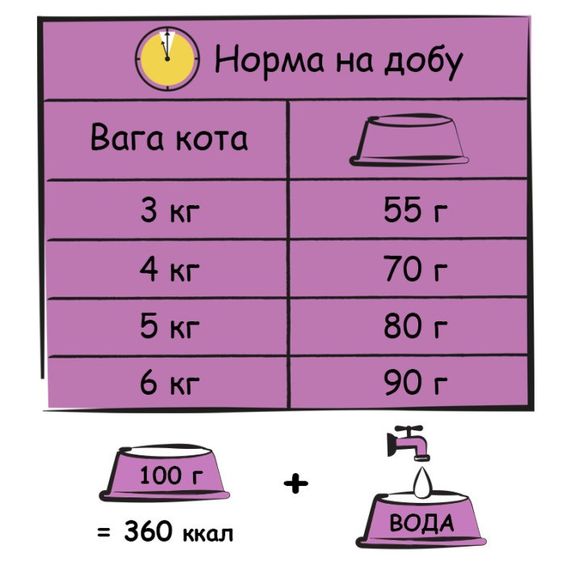 Сухий корм для стерилізованих котів з куркою Lara Adult Sterilized 12.5 кг | Зображення 1