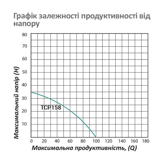 Насос поверхневий поливальний Pumpman TCP158 Нmax 33м Qmax 6куб.м 1"х1" 750 Вт (чавун/алюміній) | Зображення 5