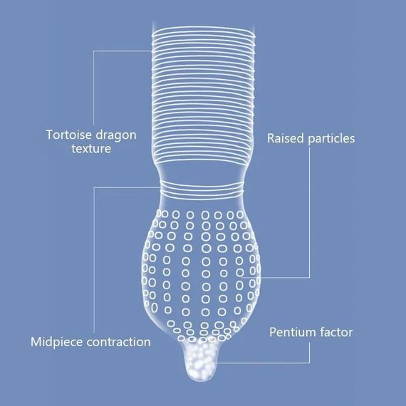 Ароматизированные ультратонкие текстурированные презервативы с гиалуроновой кислотой и пролонгирующим эффектом | Зображення 1