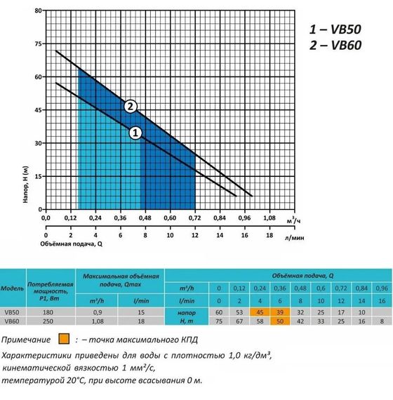 Вібраційний насос Rudes VB60 кабель 10 м | Зображення 3