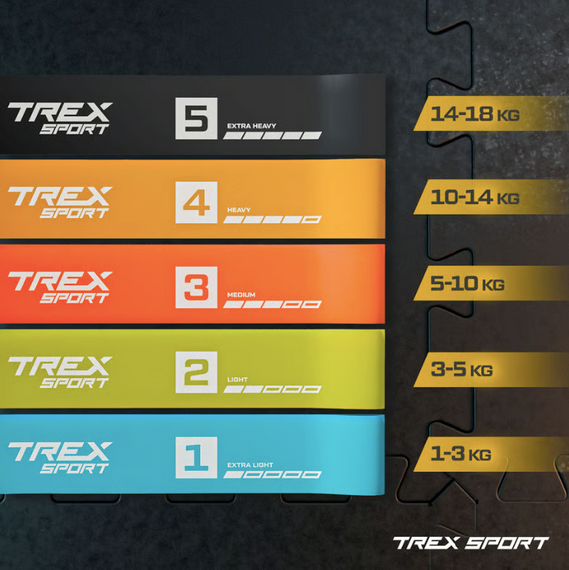 Набор резинок для фитнеса Trex Sport TX-065RBV 1-18кг | Зображення 1