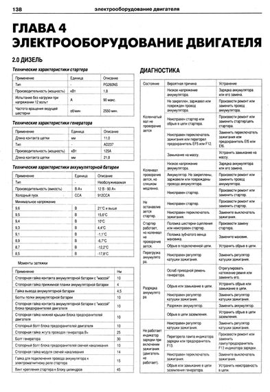 Chevrolet Captiva. Руководство по ремонту и эксплуатации. Книга | Зображення 5