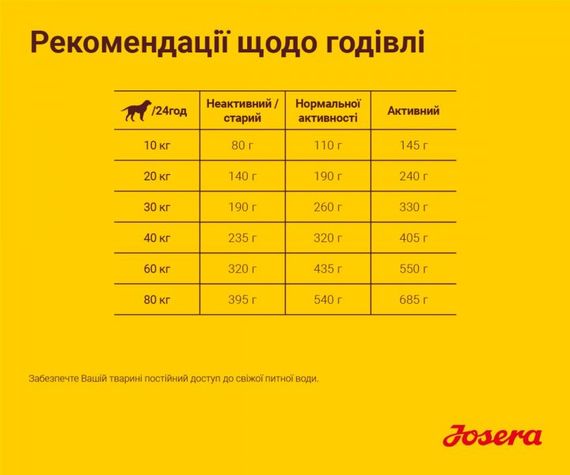 Сухий корм з птахом для собак великих порід Josera Optiness 12.5 кг | Зображення 5