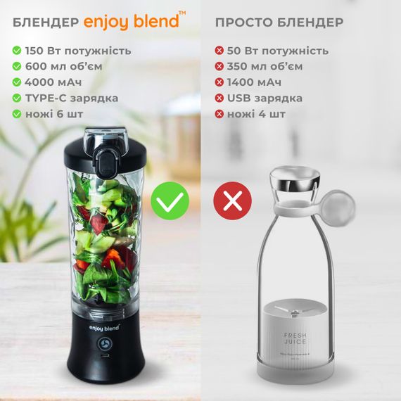Портативний міні фітнес блендер  ENJOY BLEND чорний | Зображення 4