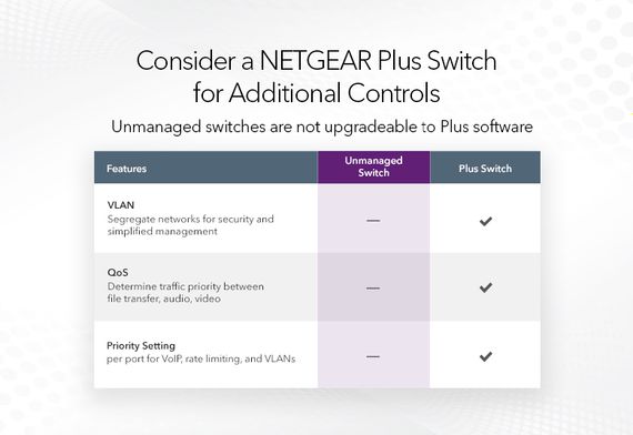Коммутатор NETGEAR GS116GE 16xGE, неуправляемый (GS116GE) | Зображення 3