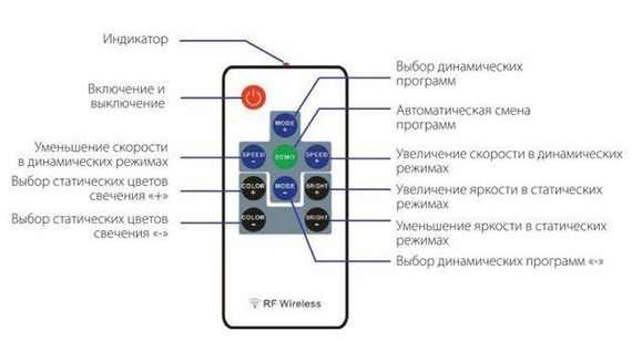 Контролер RGB PROLUM радіо (RF 10 кнопок 6A) | Зображення 1