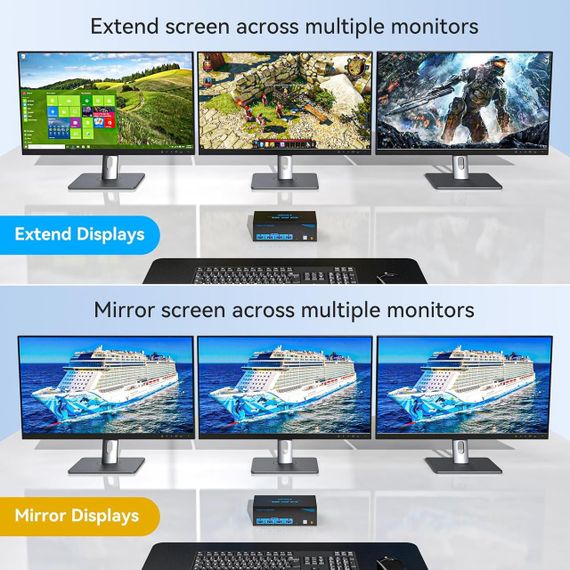 KVM-перемикач 8K @ 60Hz DisplayPort для 2 ПК і 3 моніторів, USB 3.0, 4 порти, підтримка Multi-Screen, Plug & Play | Зображення 5