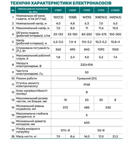 Дренажно-фекальный насос NPO V750F | Зображення 2