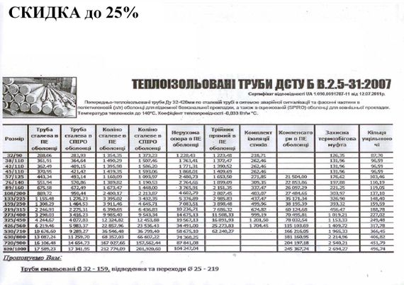 Трійник прямий у ПЕ оболонці ф 108/200 мм | Зображення 2
