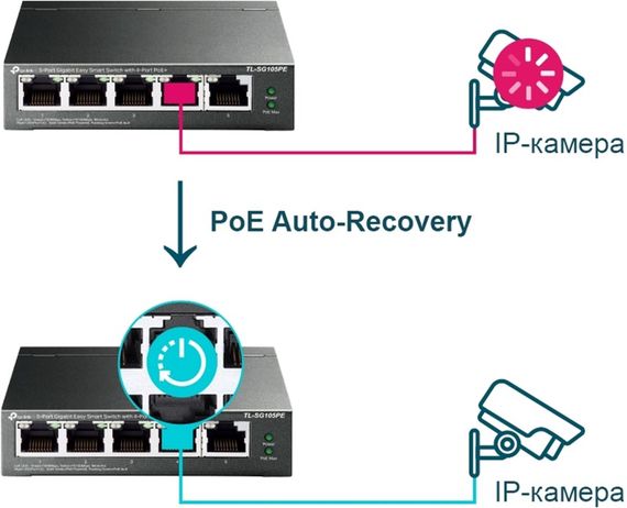Коммутатор TP-LINK TL-SG105PE 5xGE/4xPoE+ 65W EasySmart (TL-SG105PE) | Зображення 4
