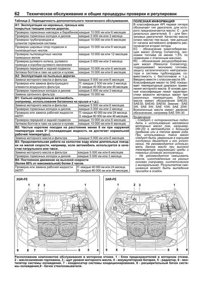Toyota Camry. Посібник з ремонту й експлуатації. Книга | Зображення 4