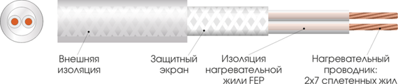 Нагрівальний мат Extherm ЕТ ЕСО 180Вт/м2 | Зображення 4
