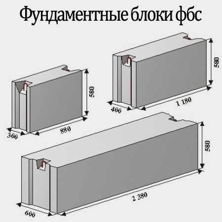 Блоки фундаментные ФБС 9-4-6  880х400х580мм | Зображення 2