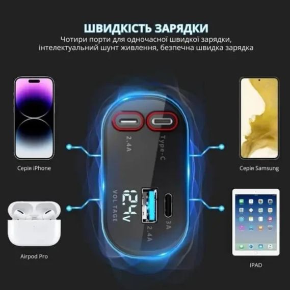 Автомобільний зарядний пристрій із швидкою зарядкою 4в1 Lightning / Type-C / USB | Зображення 5