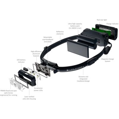 Ліхтар LedLenser NEO 9R Black (502324) | Зображення 5