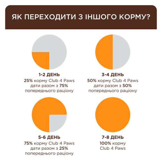 Сухий корм Club 4 Paws Adult Cats Indoor 4 in 1 для дорослих котів без доступу на вулицю, з куркою 14 кг | Зображення 4