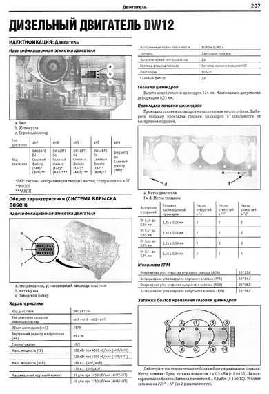 Citroen C5 / C5 Break. Руководство по ремонту и эксплуатации. Книга | Зображення 8
